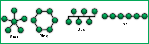 What are Network Topologies